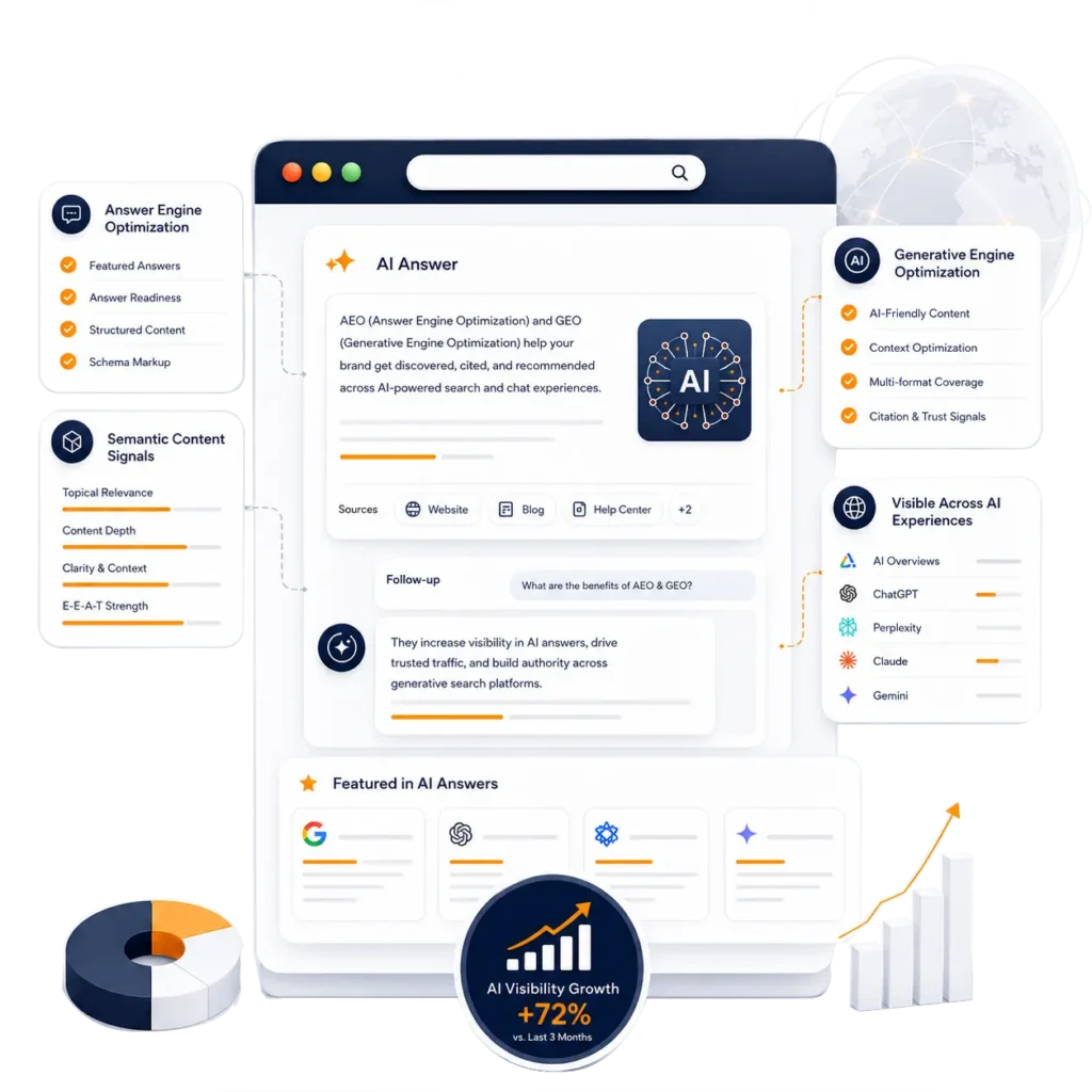 AEO & GEO Services in London AI Search Optimisation Ennomark