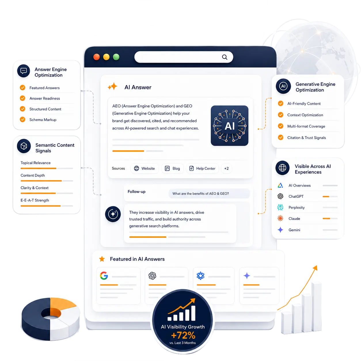 AEO & GEO Services in London AI Search Optimisation Ennomark