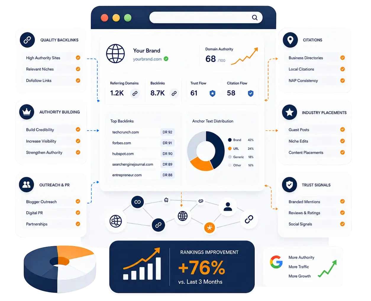 Off-Page SEO Services in London Ennomark