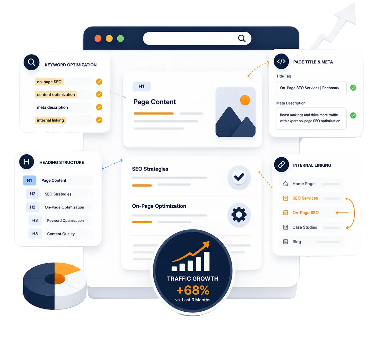 On-Page SEO Services in London - Ennomark