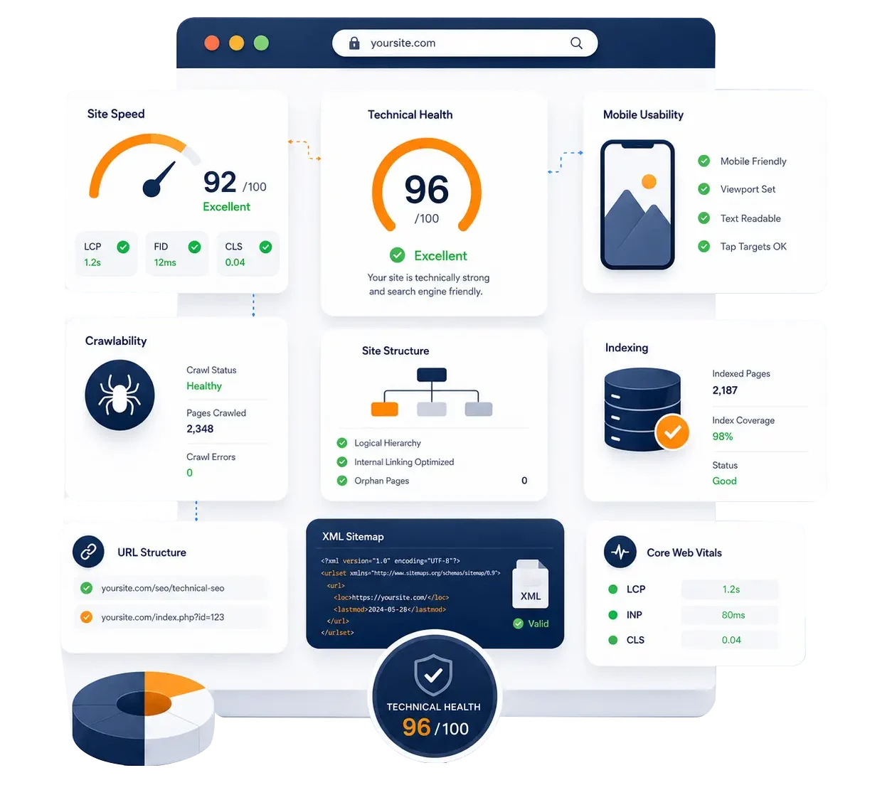 Technical SEO Services in London Ennomark
